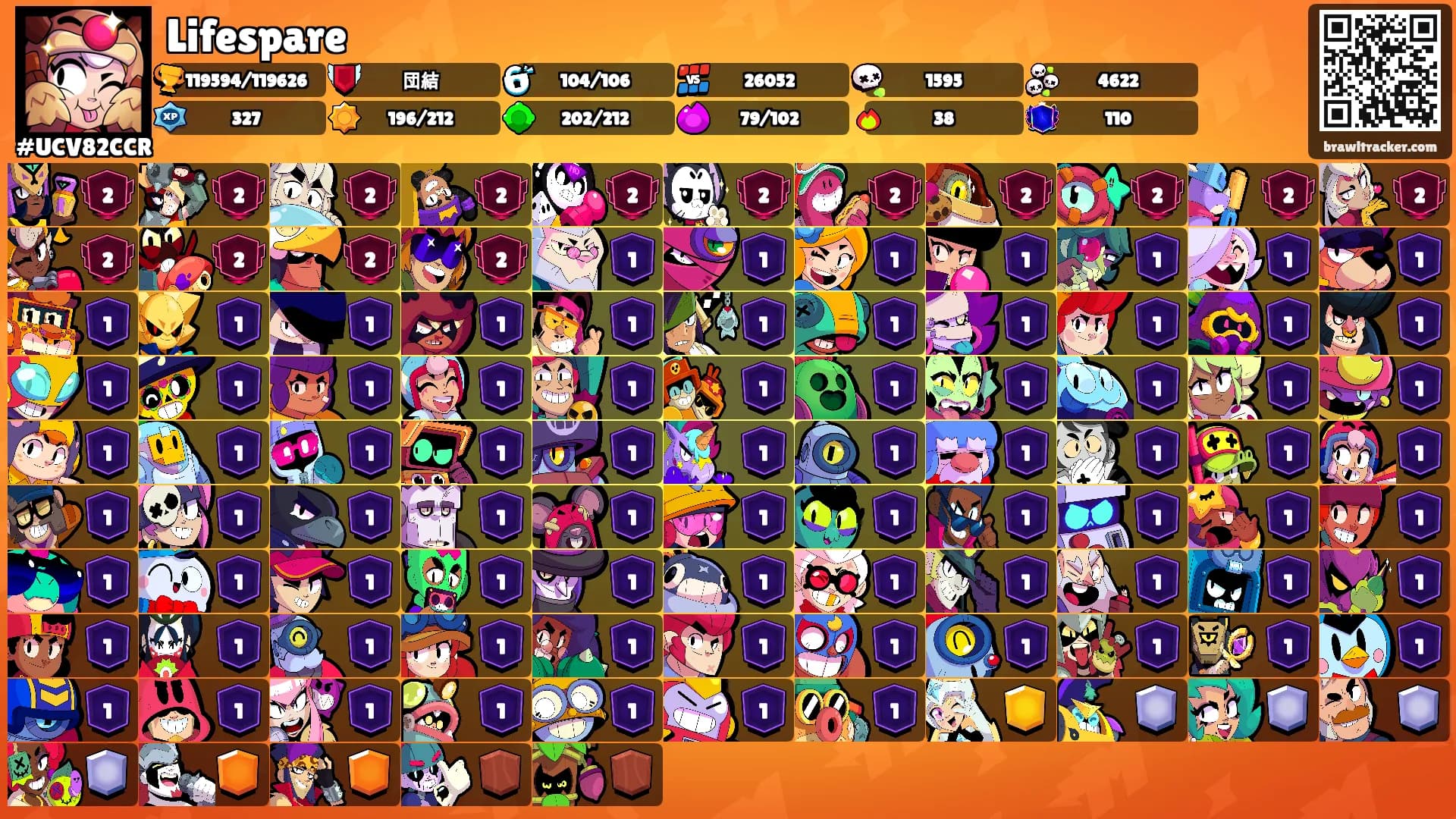 Lifespare's Ranks