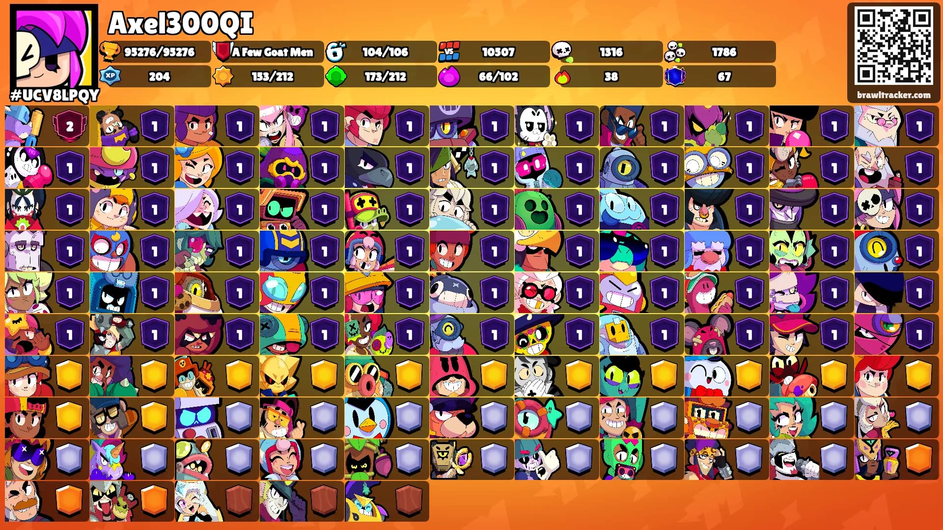 Axel300QI's Ranks