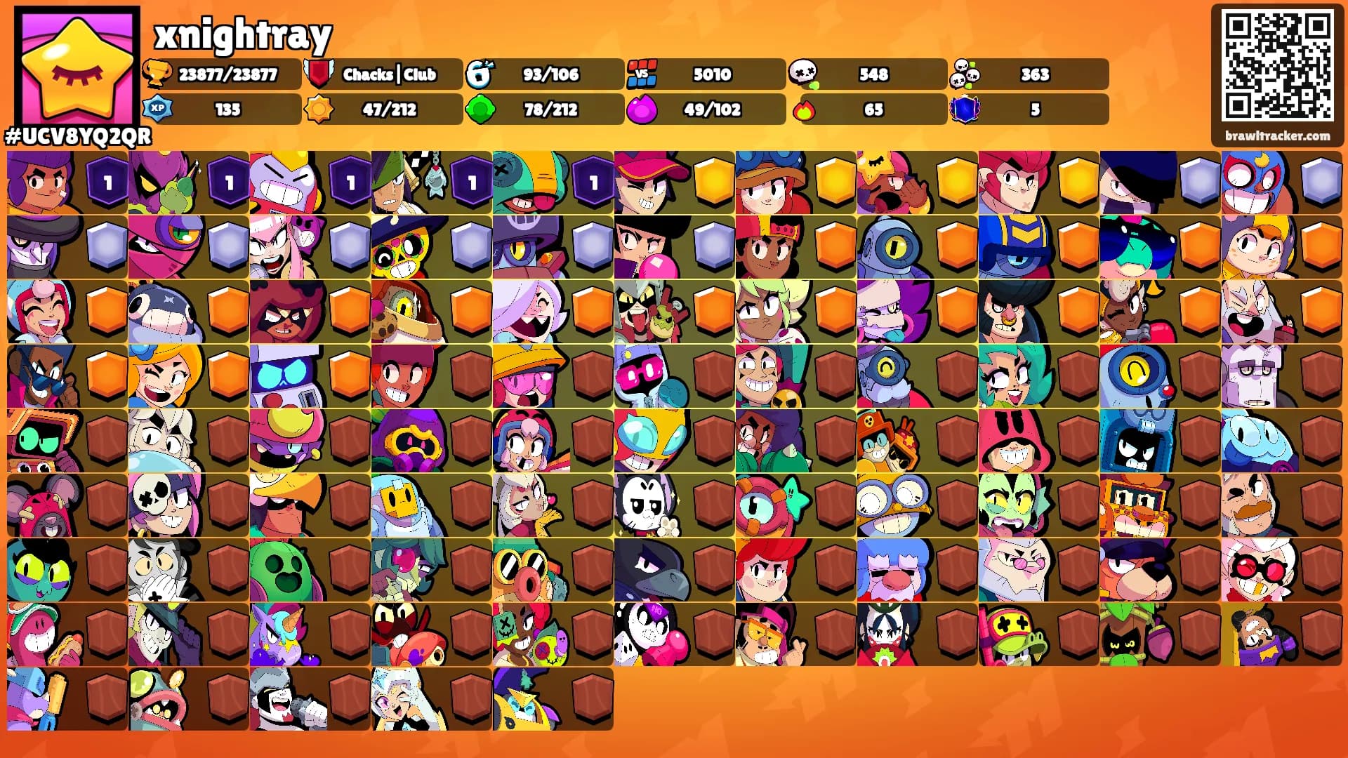 xnightray's Ranks