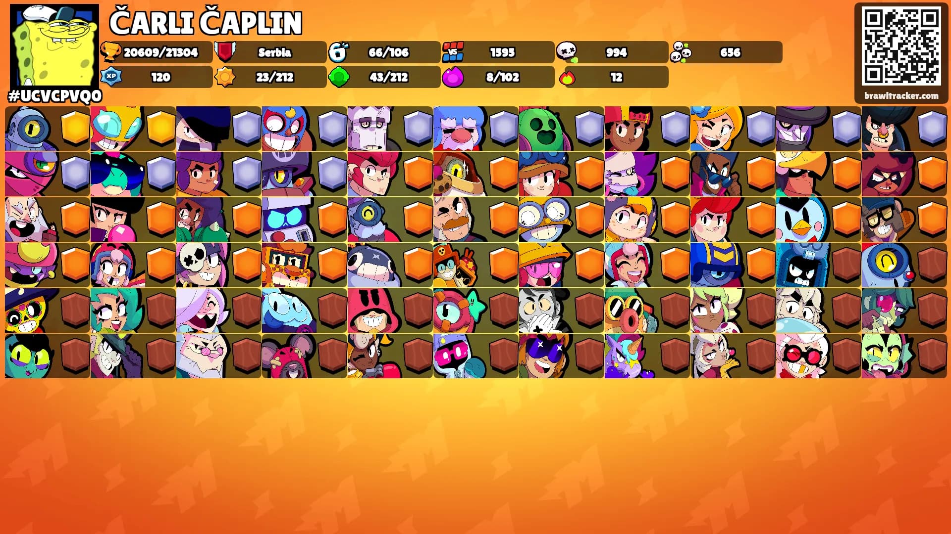 ČARLI ČAPLIN's Ranks