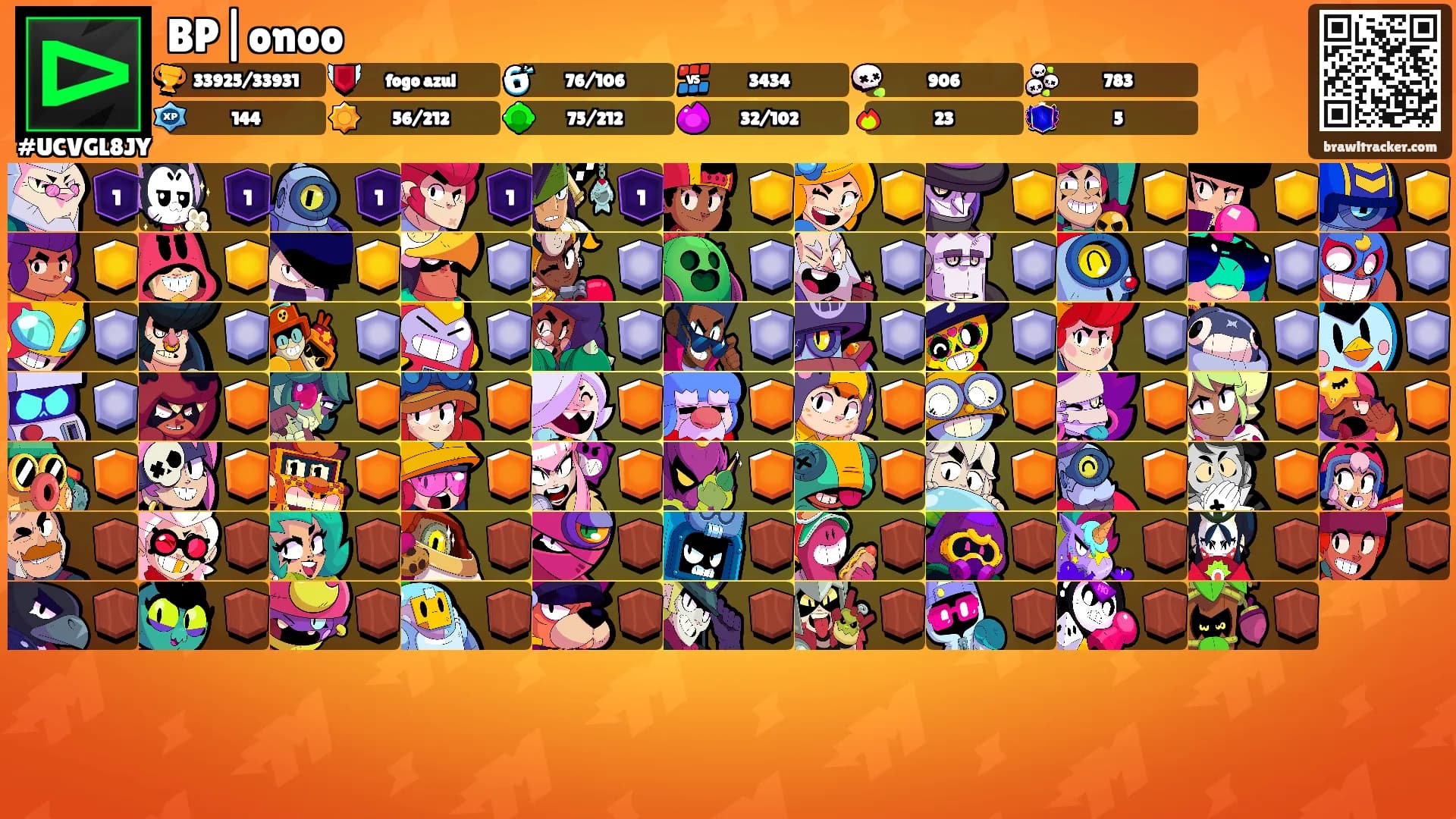 BP|onoo's Ranks