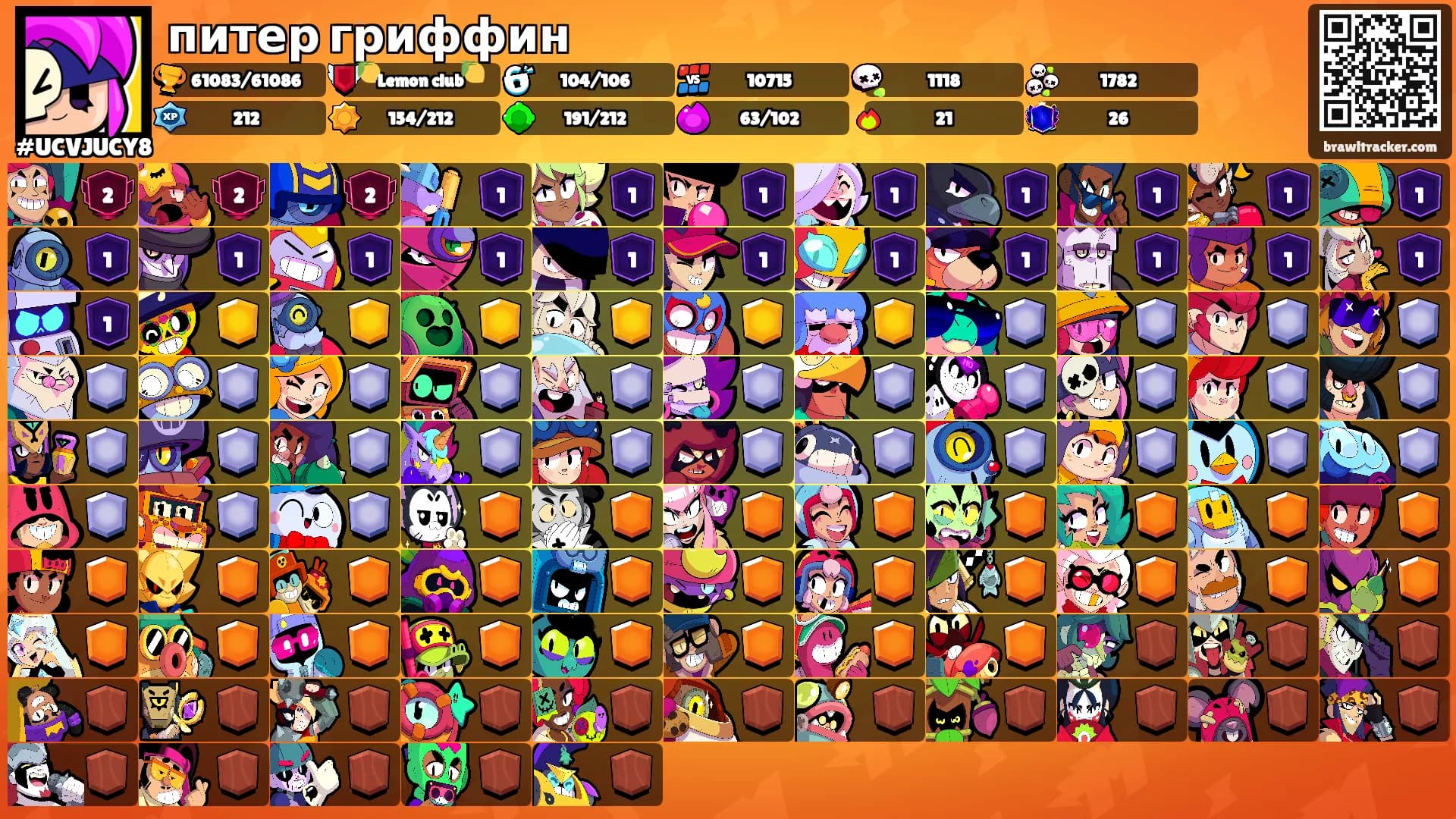 питер гриффин's Ranks