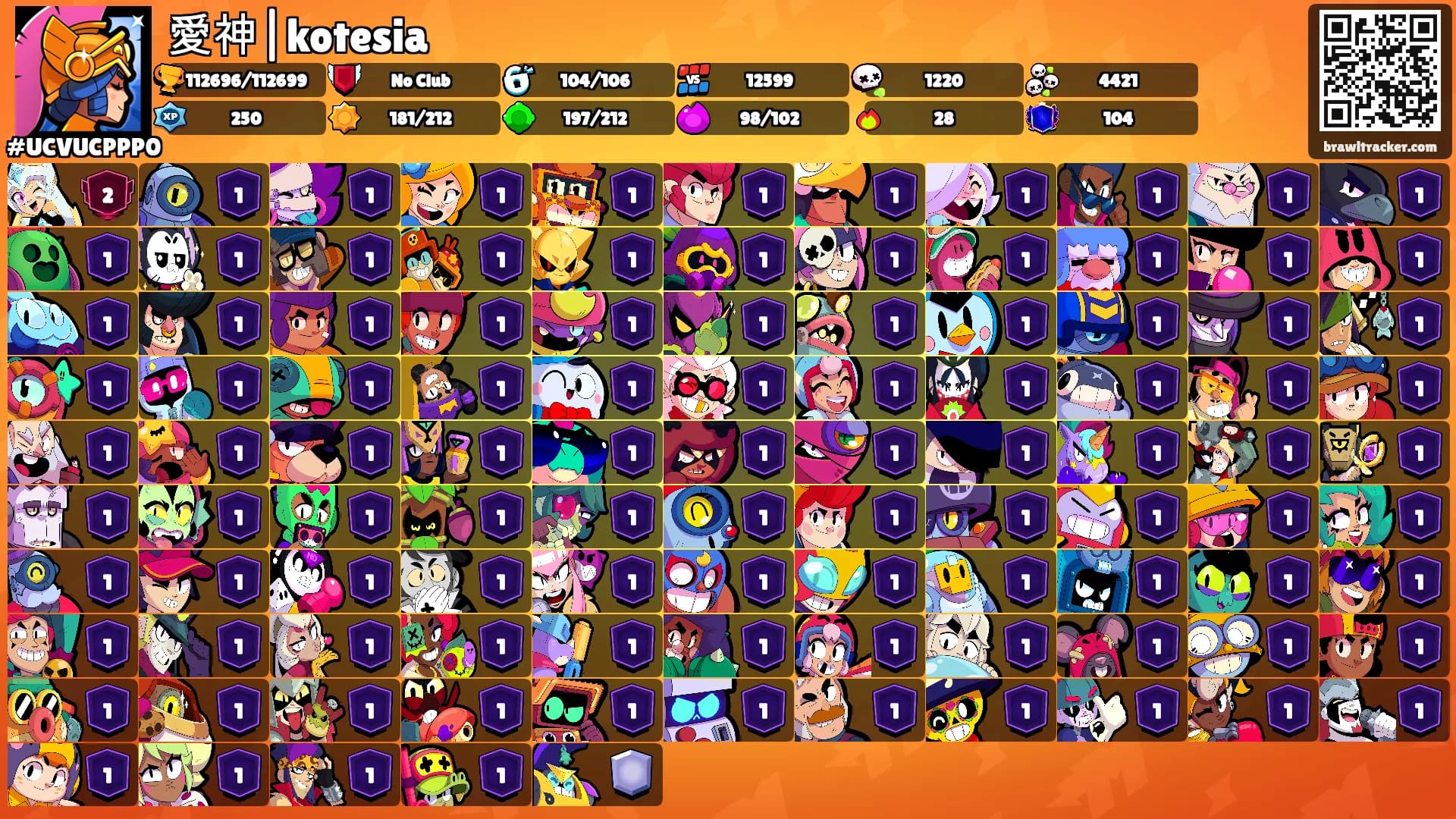 愛神|kotesia's Ranks