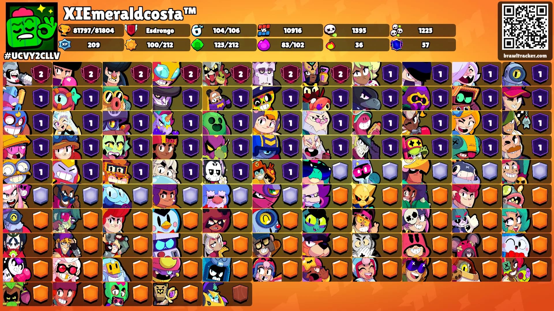 XIEmeraldcosta™'s Ranks