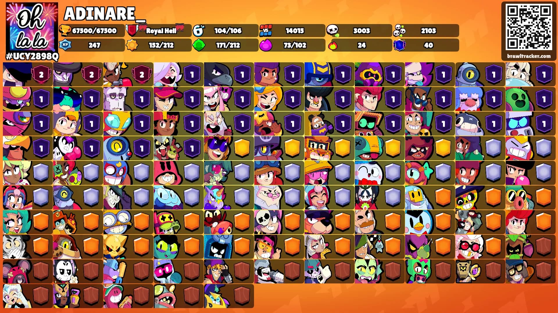 ADINARE_'s Ranks