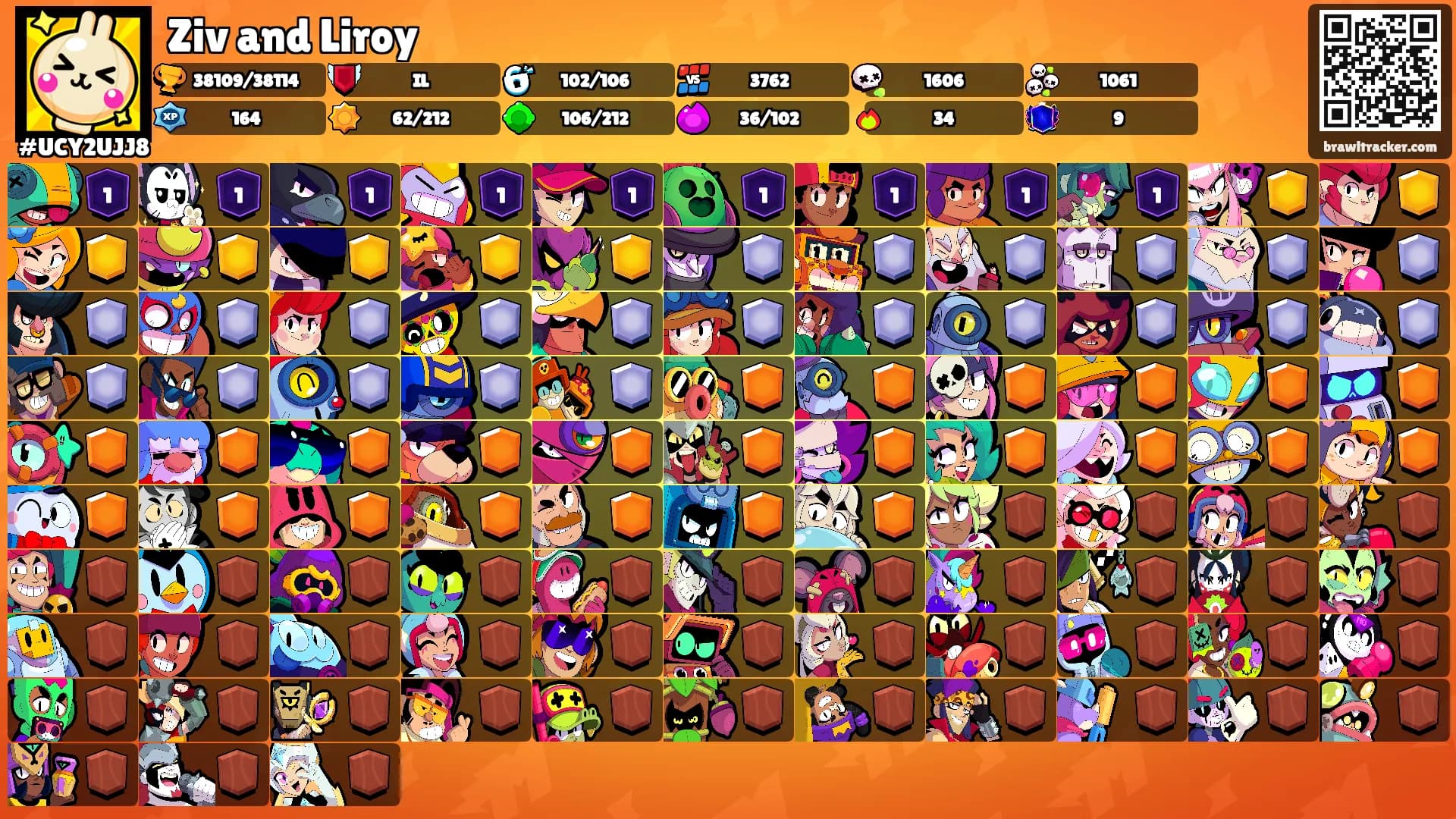 Ziv and Liroy's Ranks