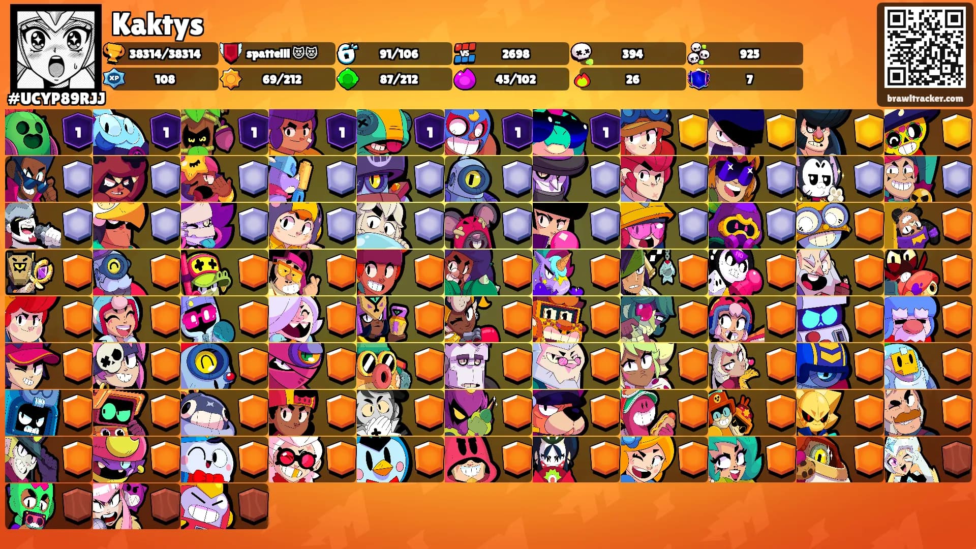 Kaktys's Ranks