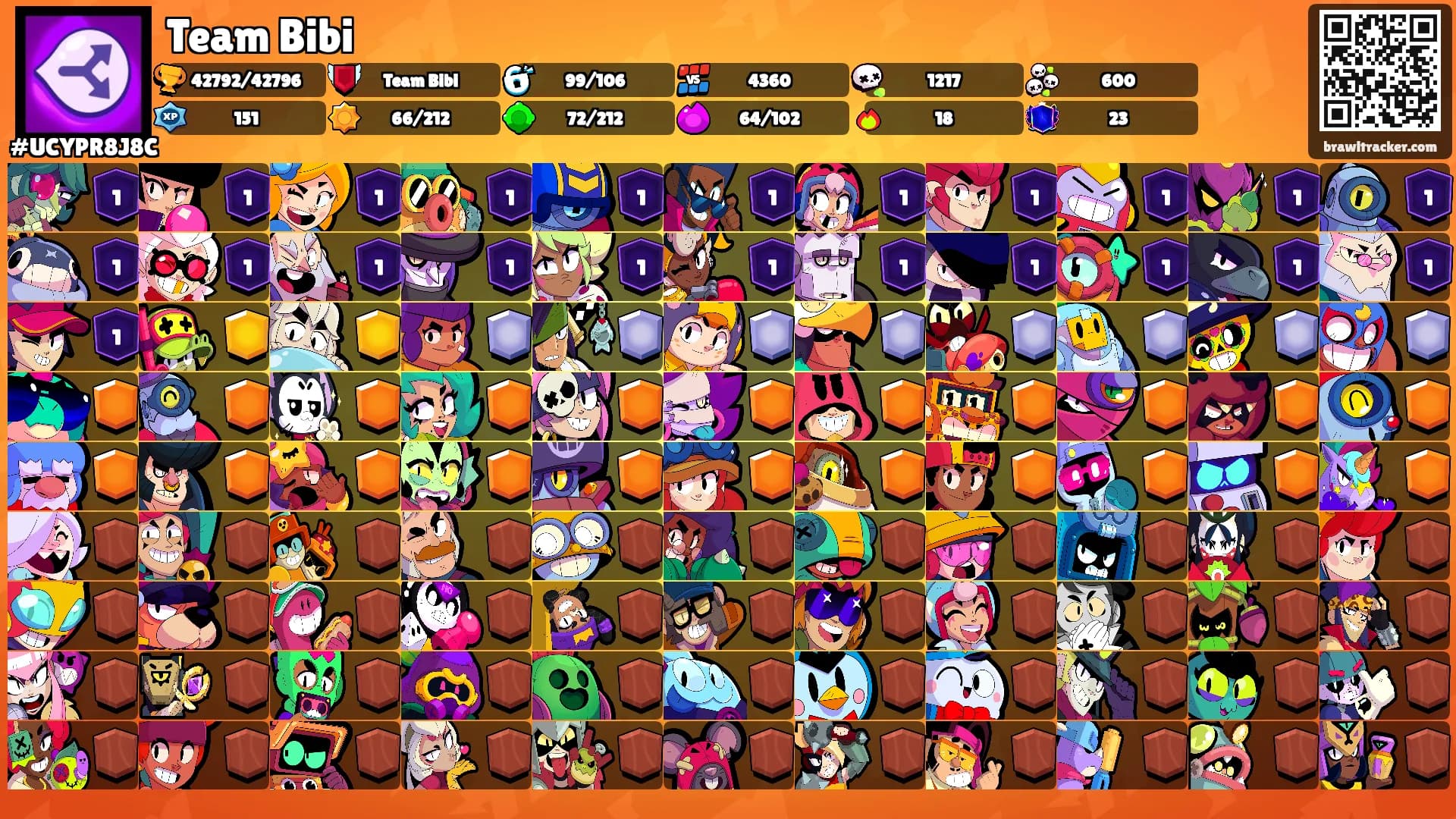 Team Bibi's Ranks