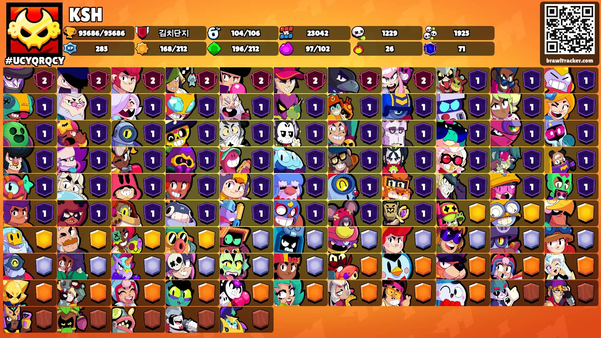 KSH's Ranks