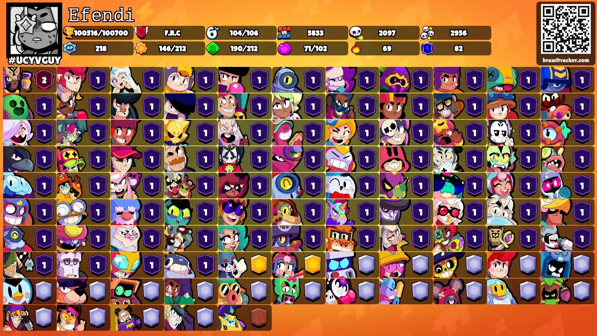 𝙴𝚏𝚎𝚗𝚍𝚒⚡'s Ranks