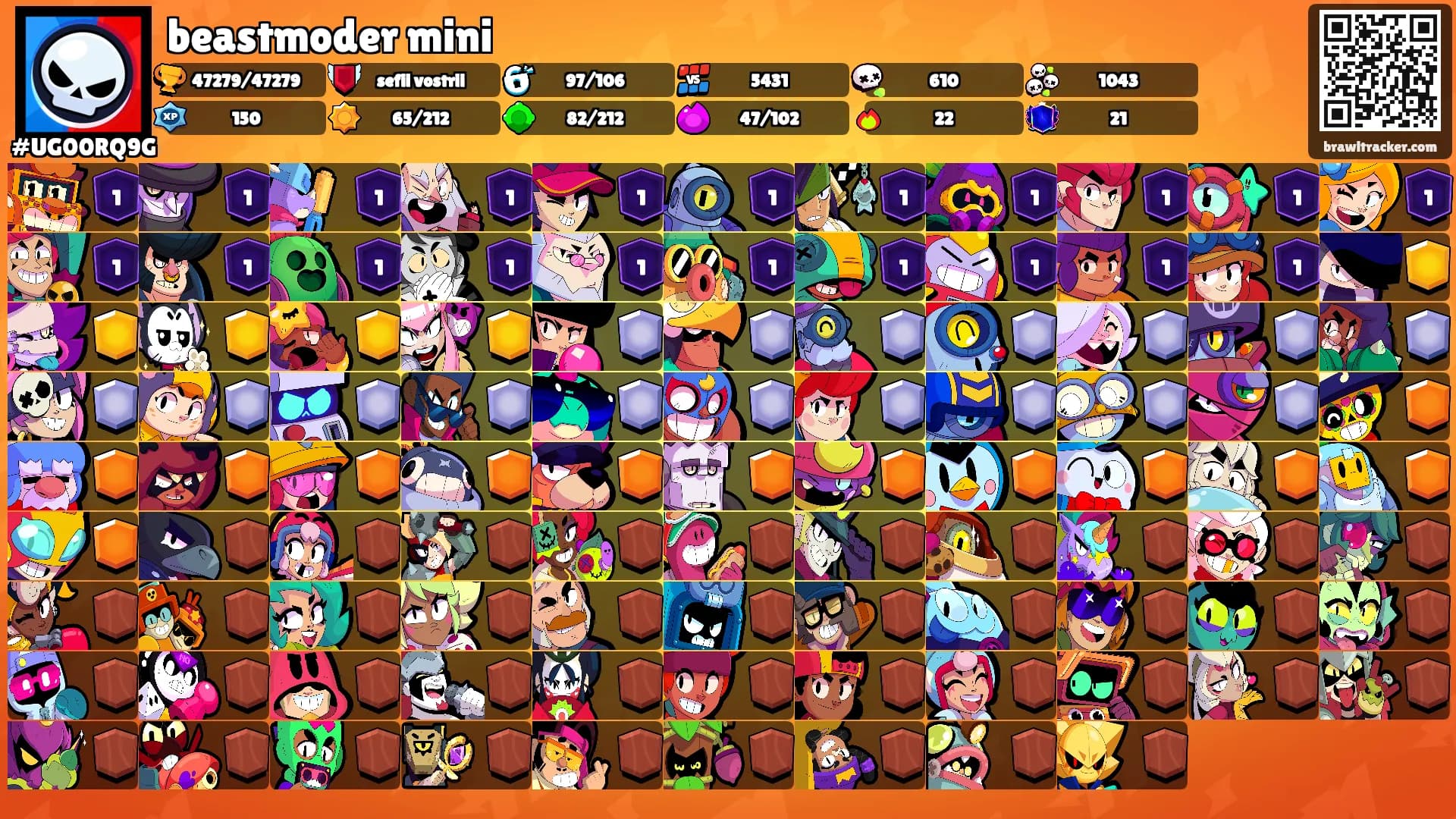 beastmoder mini's Ranks