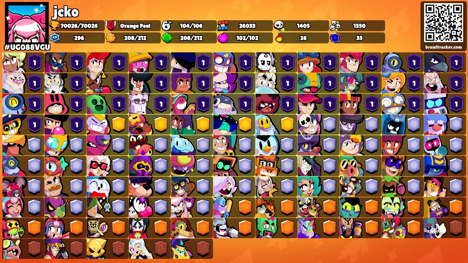 jcko's Ranks
