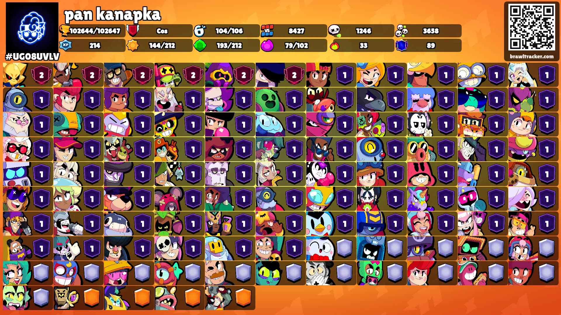 pan kanapka's Ranks