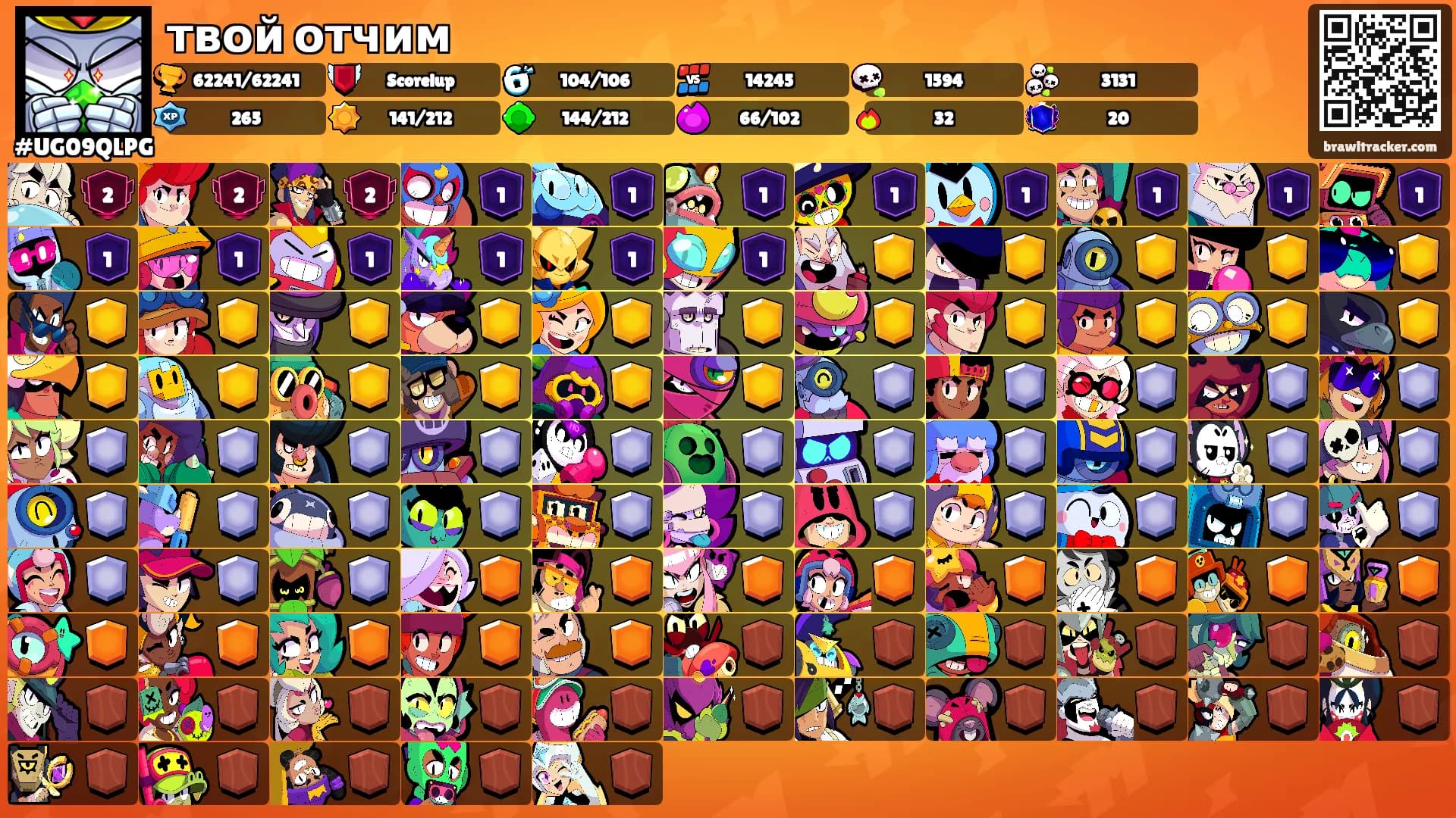 твой отчим's Ranks