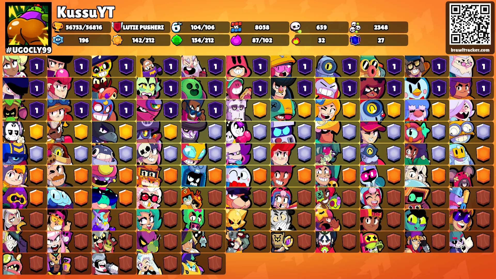KussuYT's Ranks