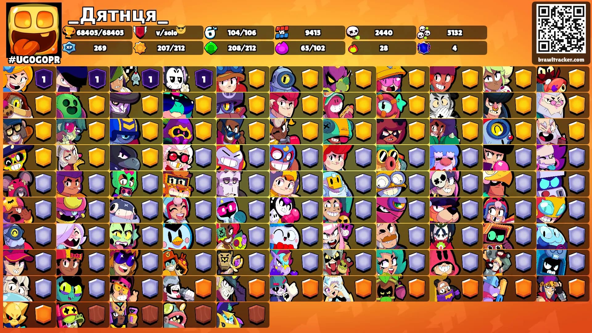 _Дятнця_'s Ranks