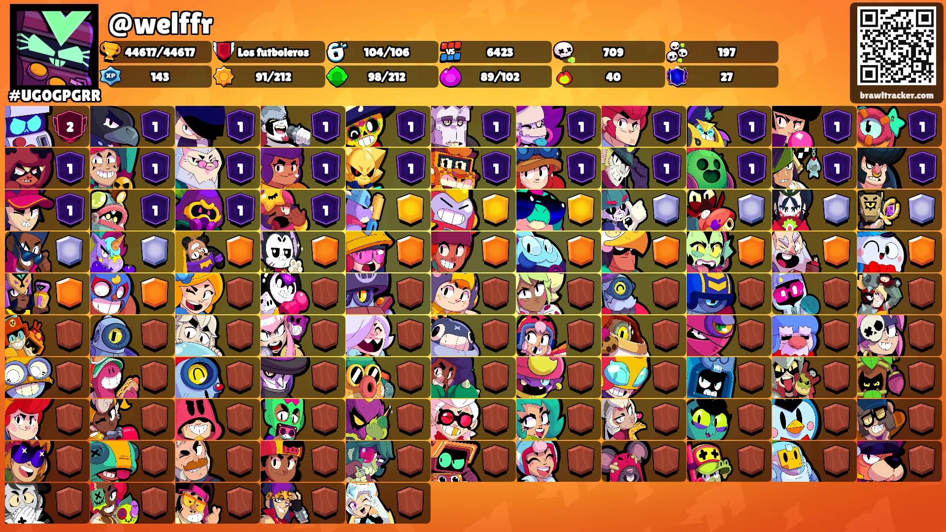 @welffr's Ranks