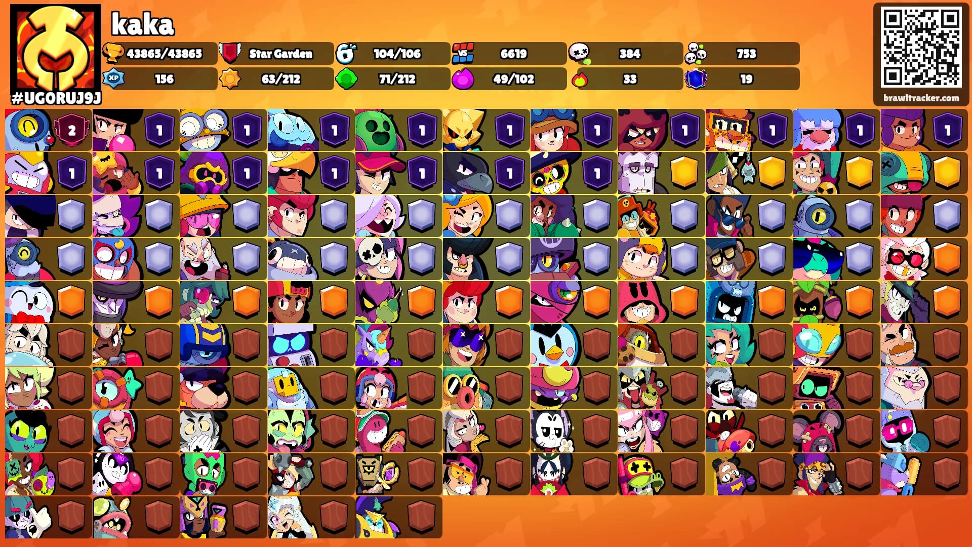 kaka's Ranks