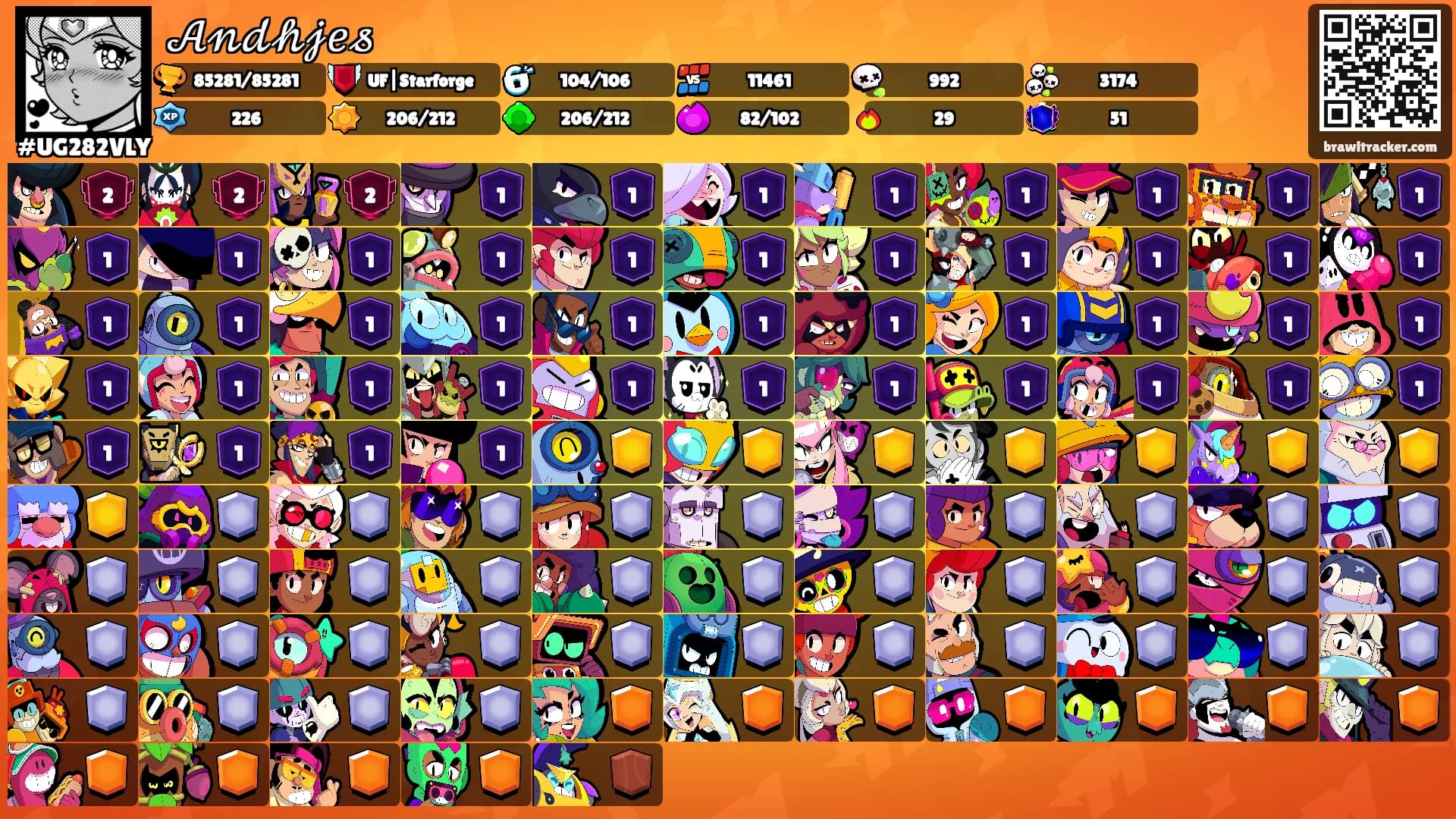 𝒜𝓃𝒹𝒽𝒿𝑒𝓈's Ranks