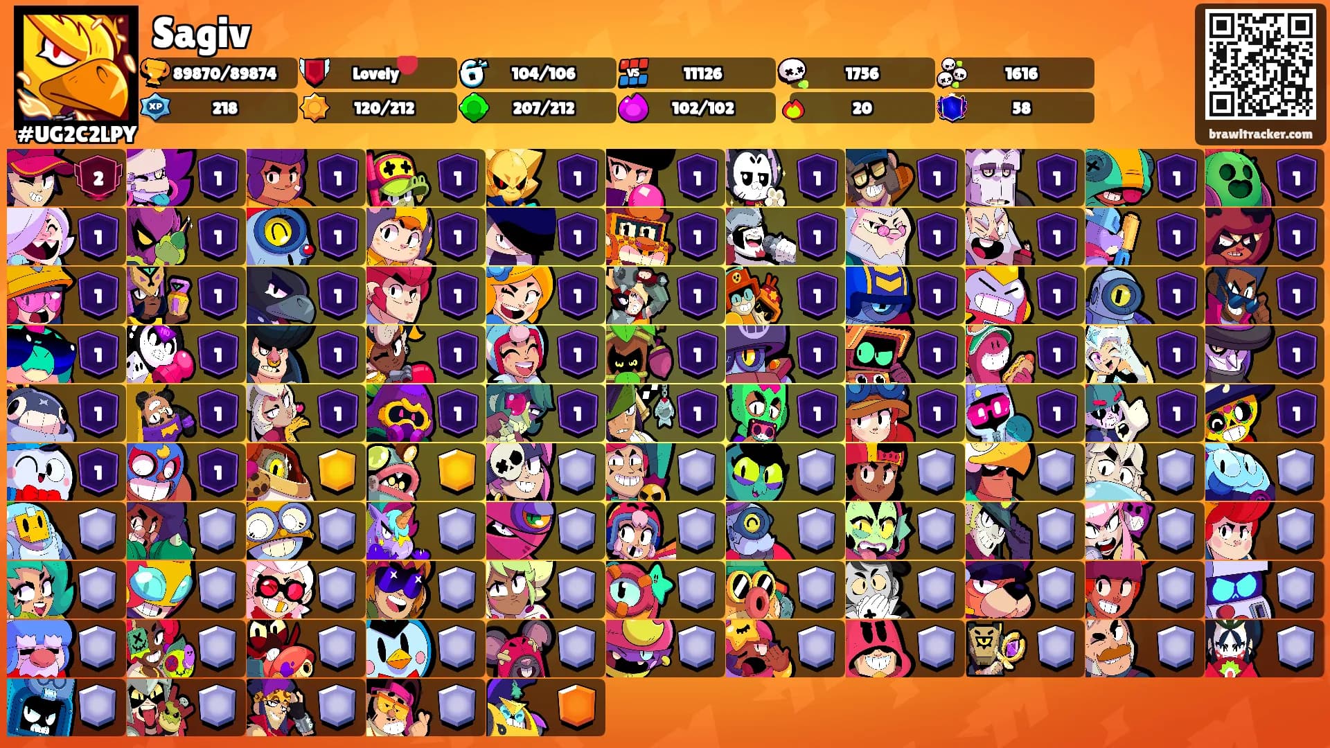 Sagiv's Ranks