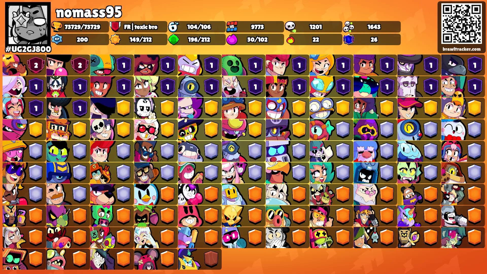 nomass95's Ranks