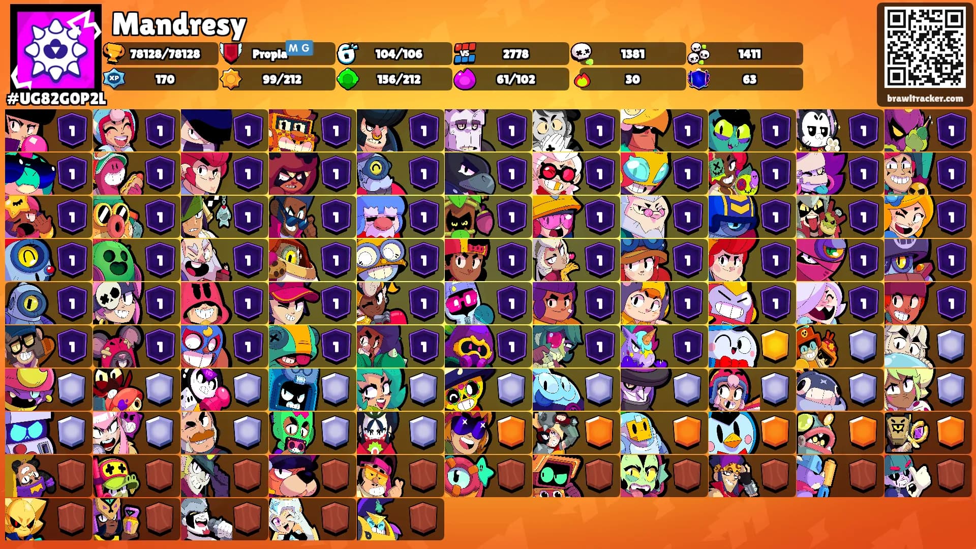 Mandresy's Ranks