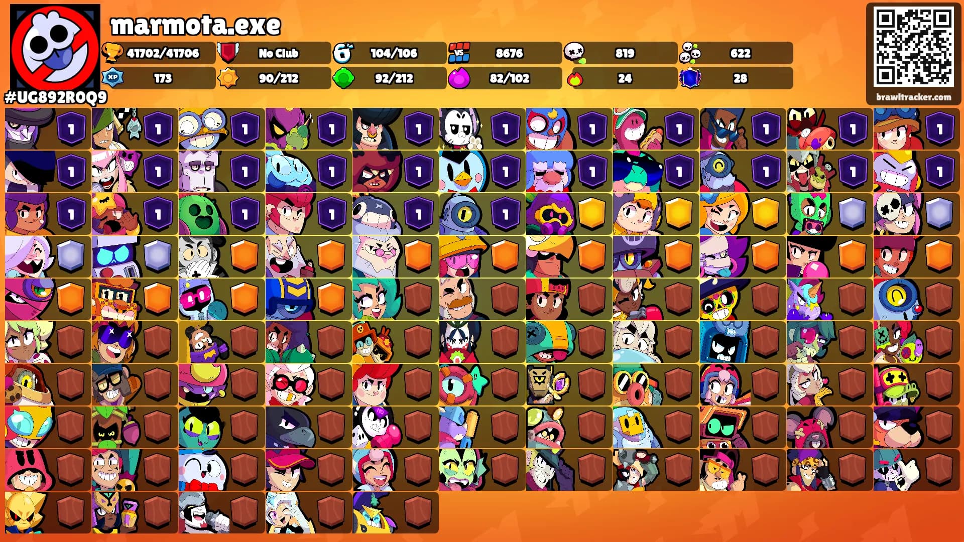 marmota.exe's Ranks