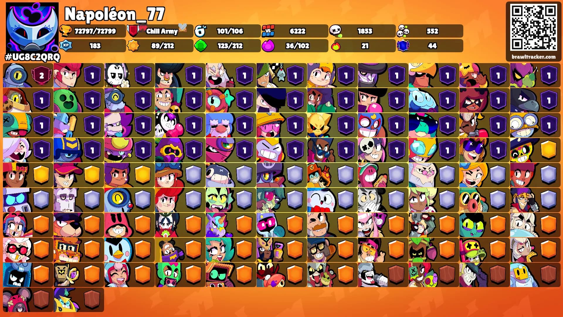 Napoléon_77's Ranks