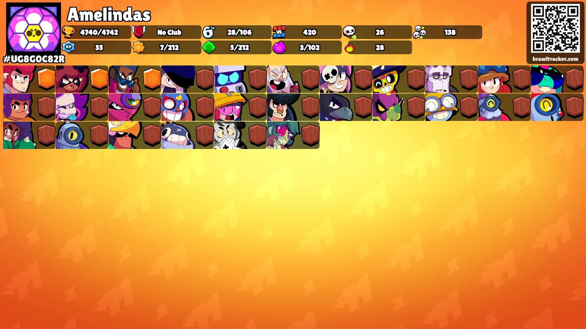 Amelindas's Ranks