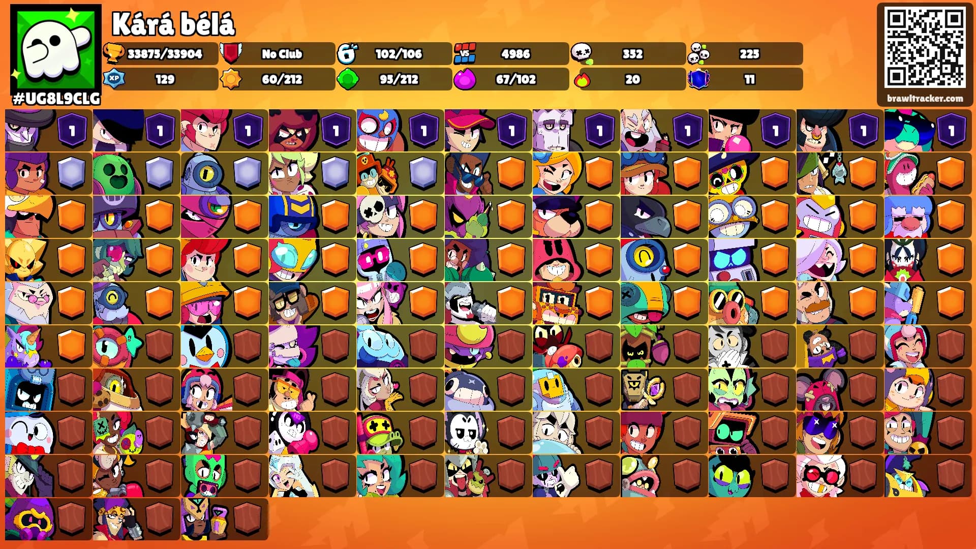 Kárá bélá's Ranks