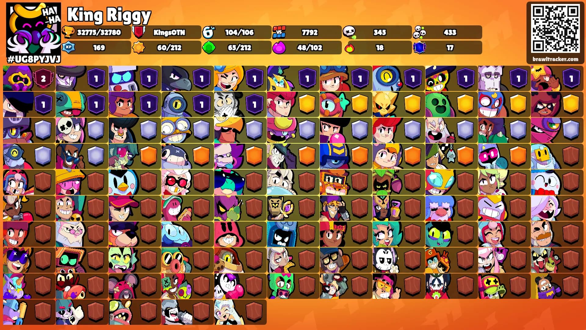 King Riggy's Ranks