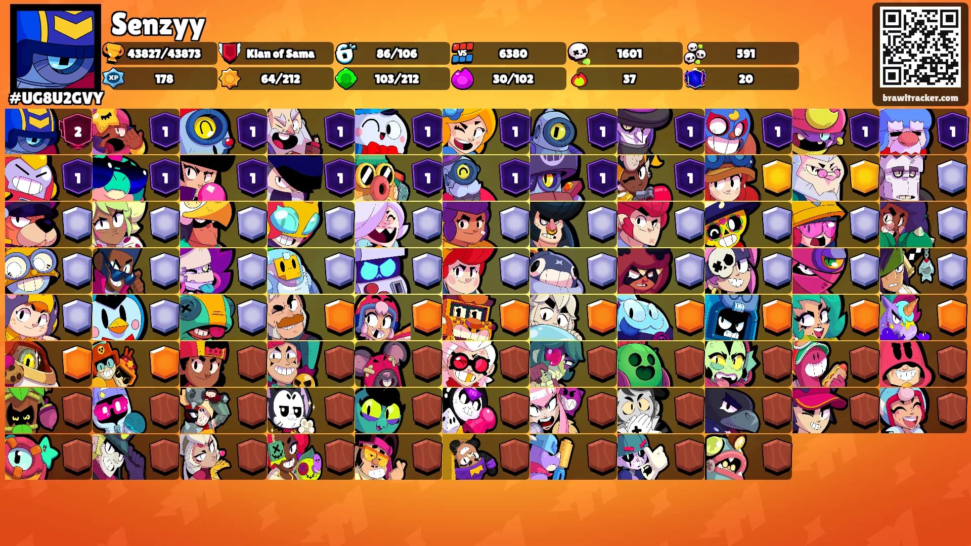 Senzyy's Ranks
