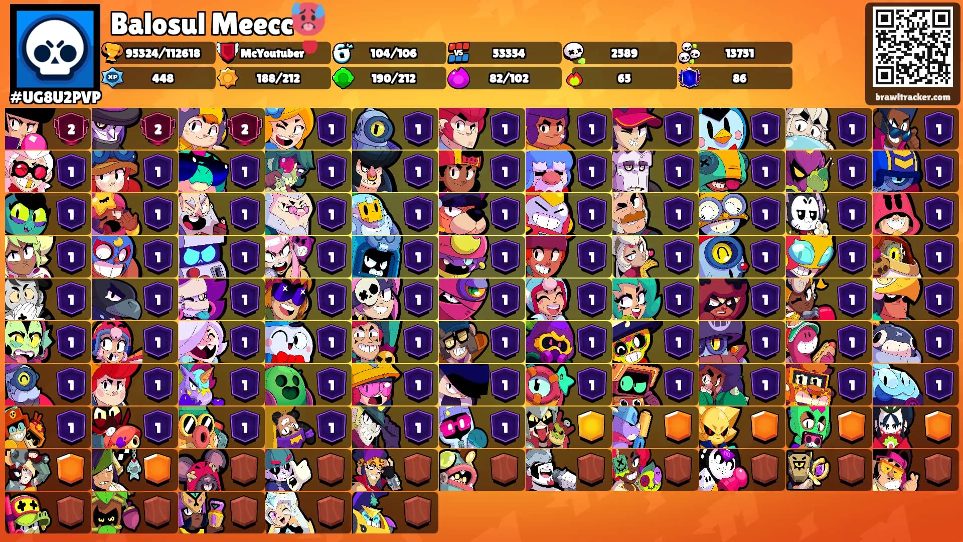 Balosul Meecc🥵's Ranks