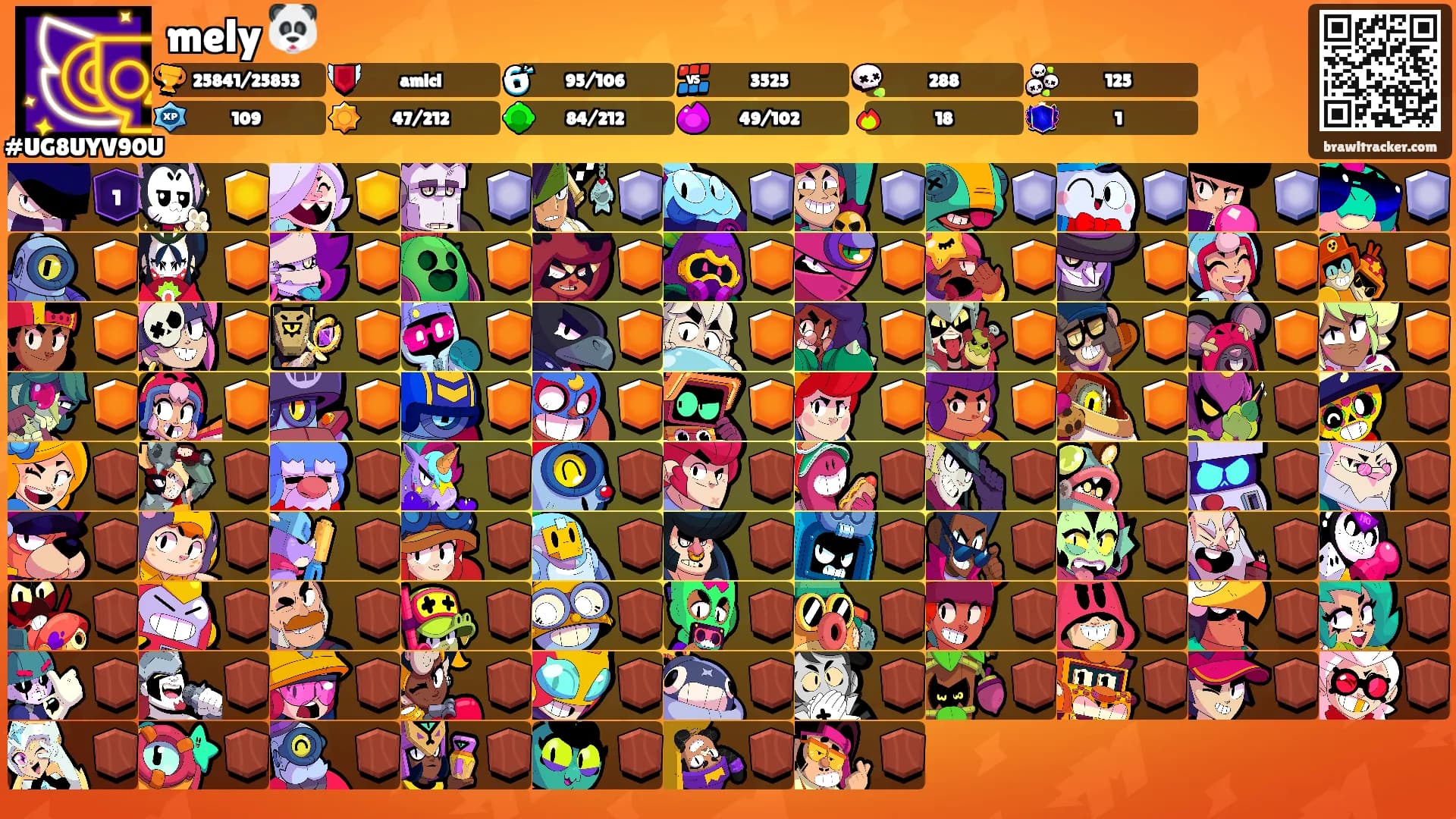 mely 🐼's Ranks