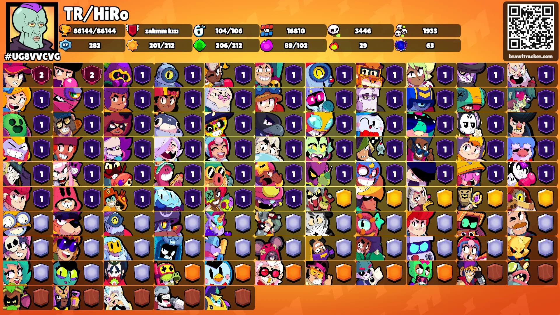 TR/HiRo's Ranks