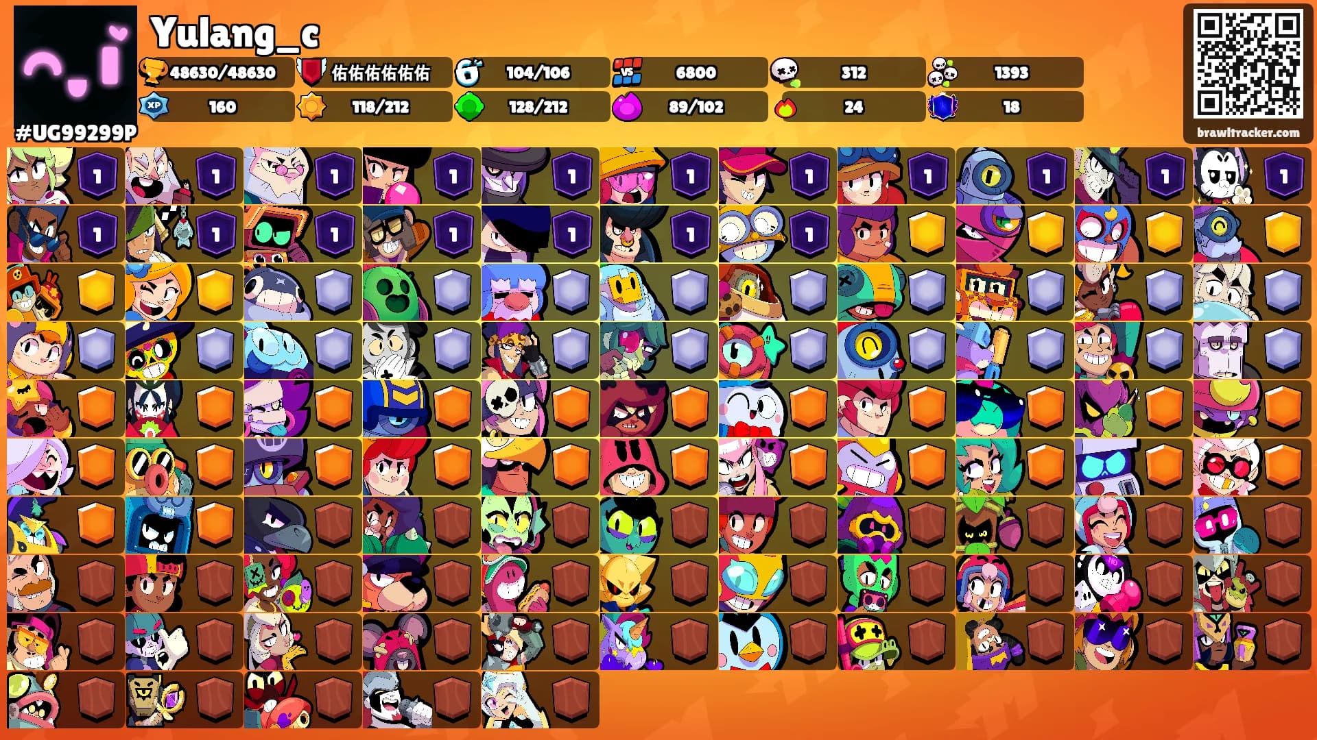 Yulang_c's Ranks