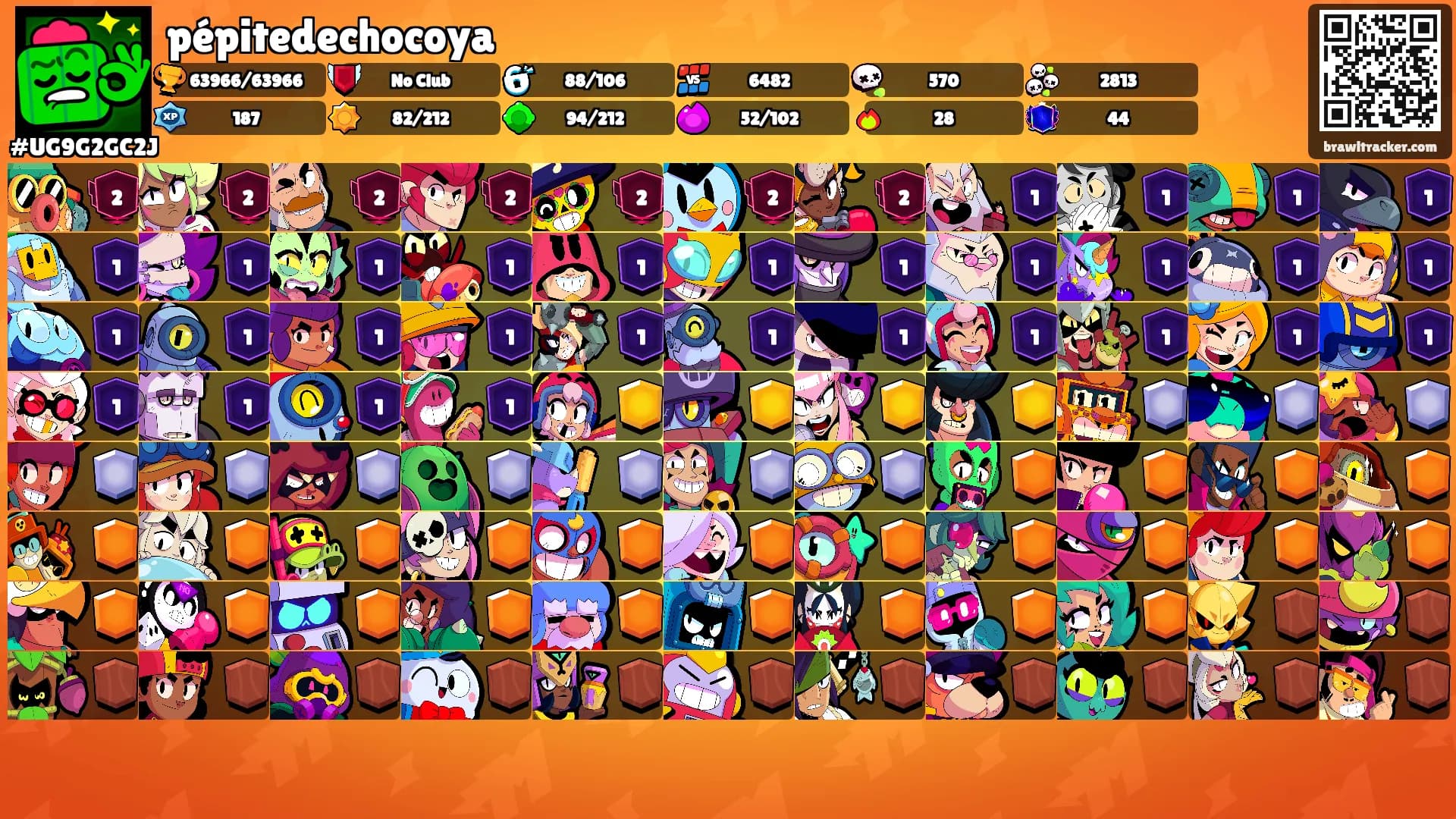 pépitedechocoya's Ranks