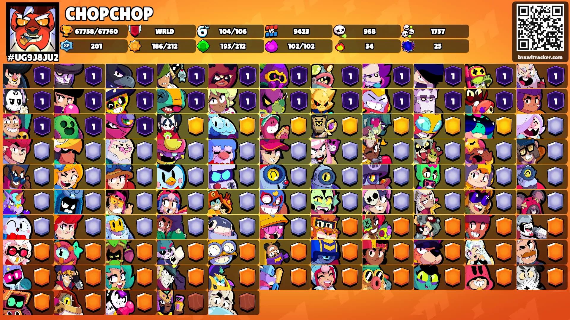 CHOPCHOP's Ranks
