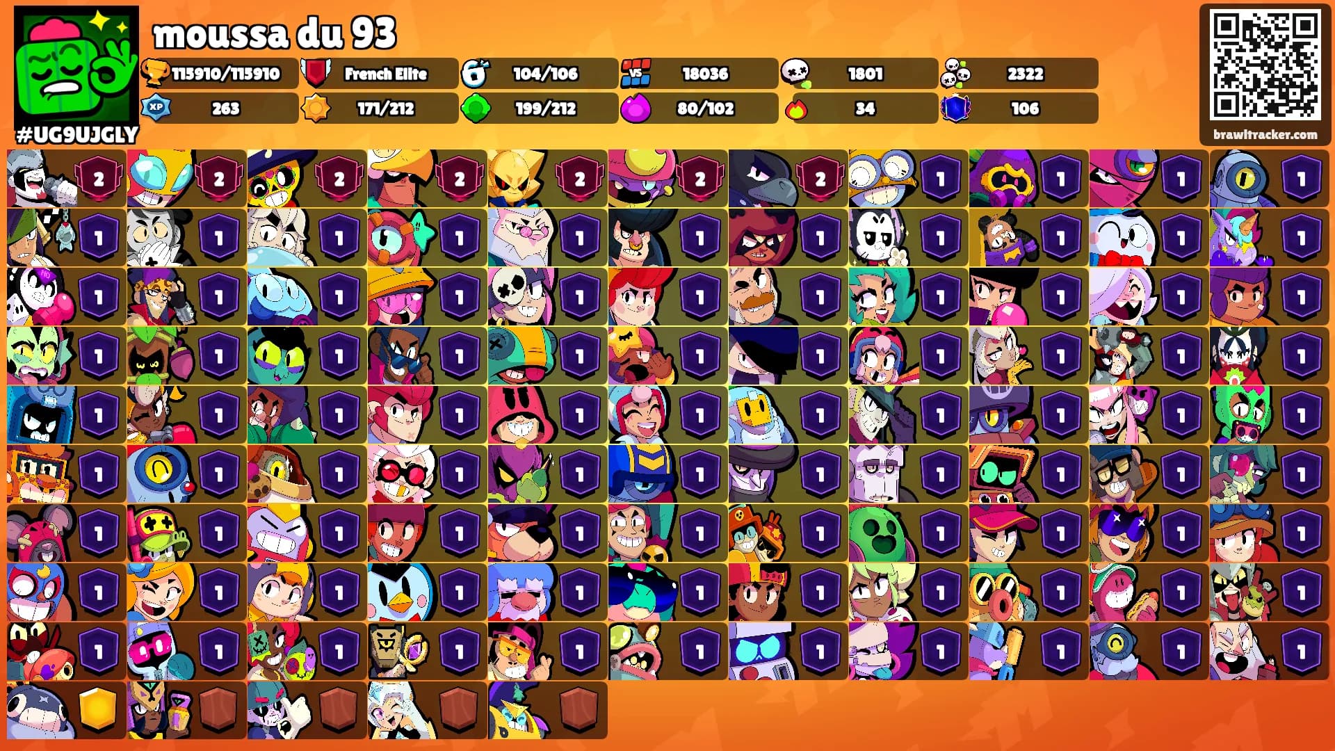 moussa du 93's Ranks