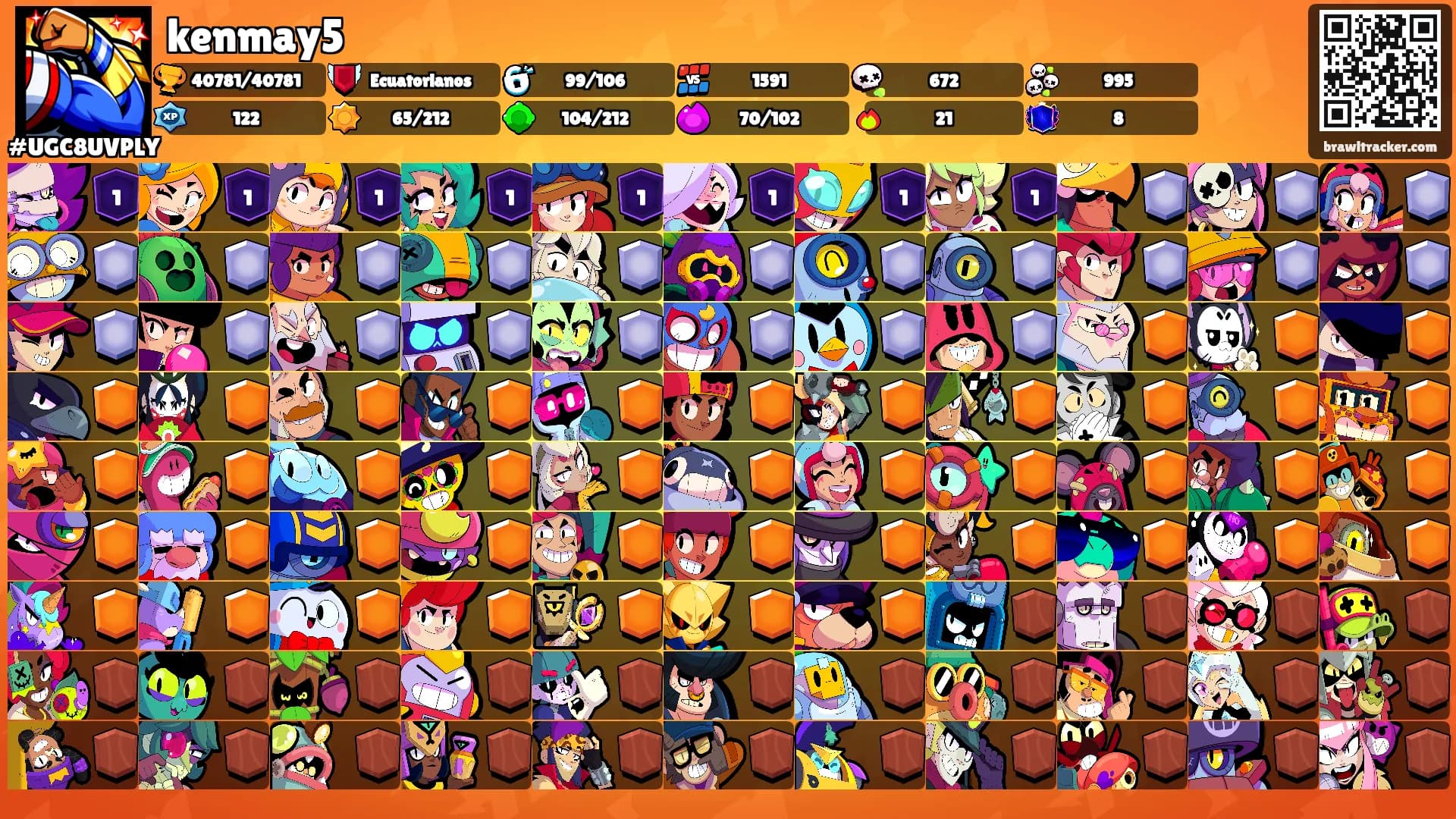 kenmay5's Ranks