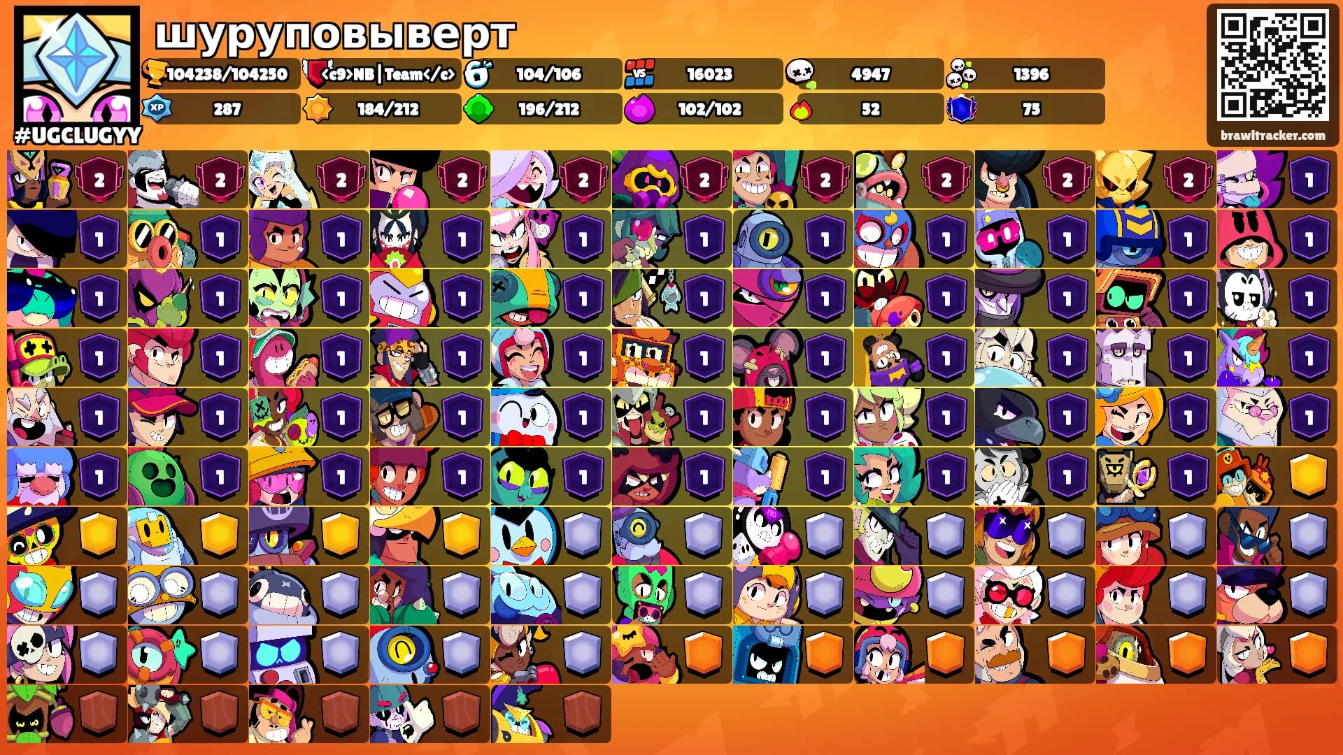 шуруповыверт's Ranks