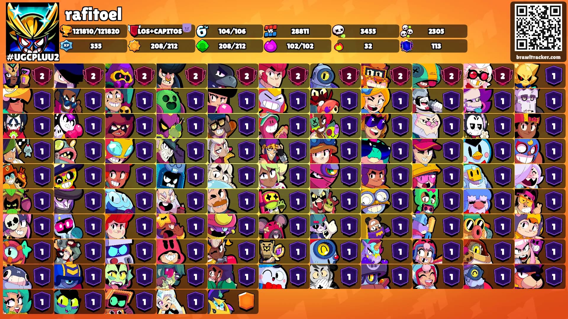 rafitoel's Ranks