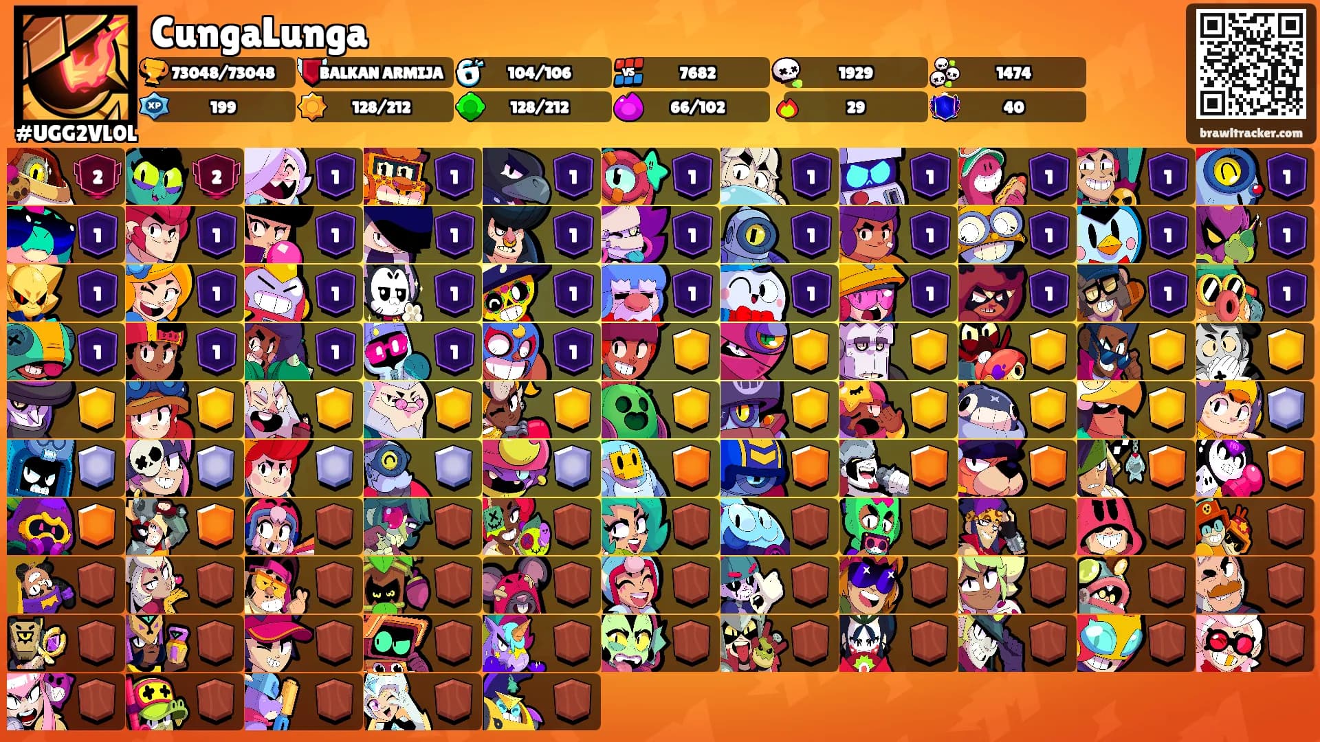 CungaLunga's Ranks