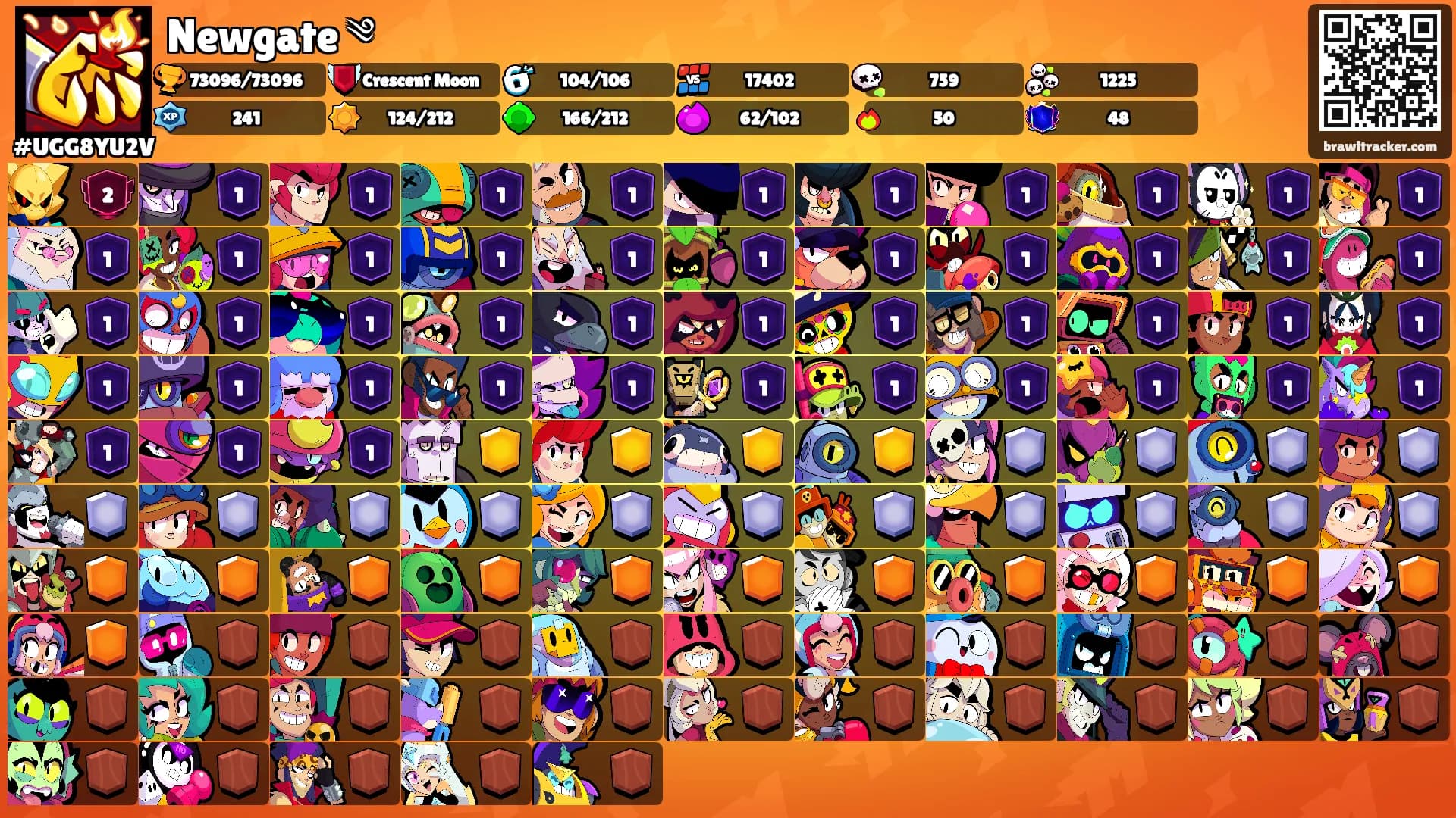 Newgate ༄'s Ranks