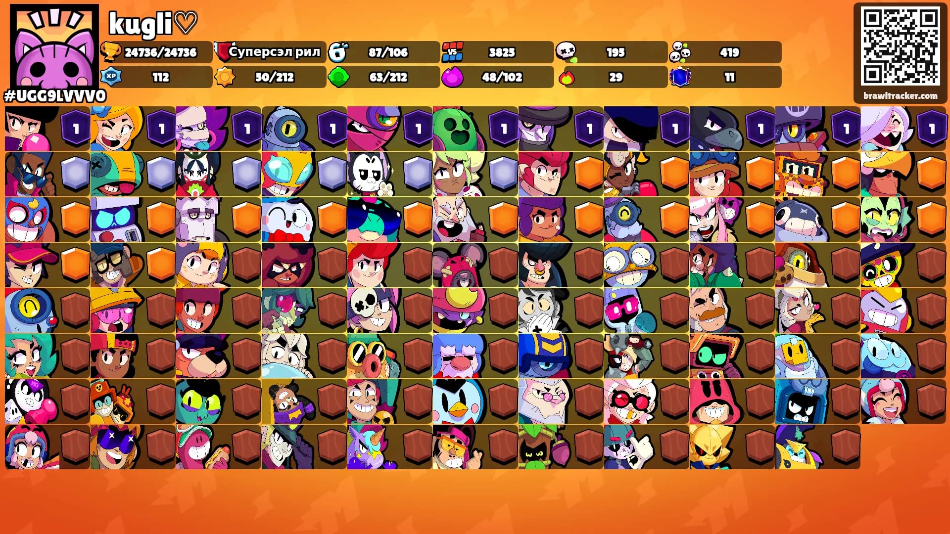 kugli♡'s Ranks