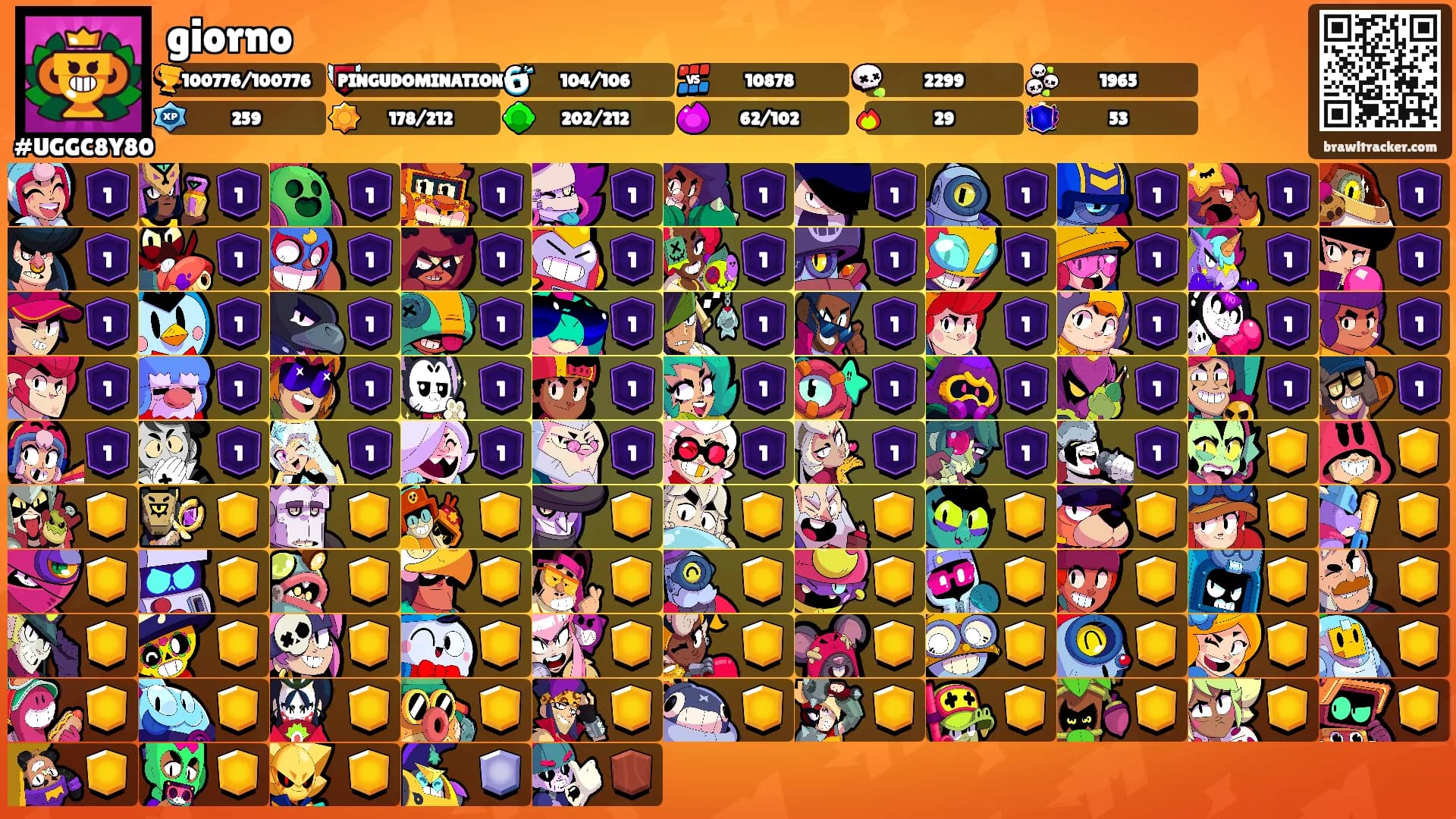 giorno's Ranks