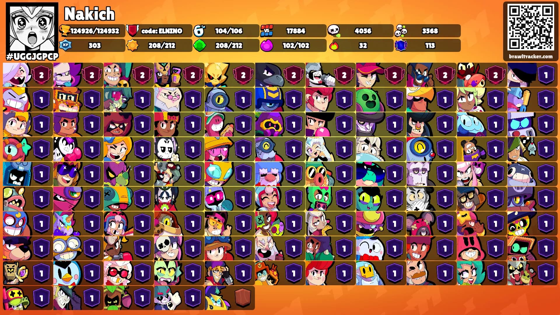 Nakich's Ranks