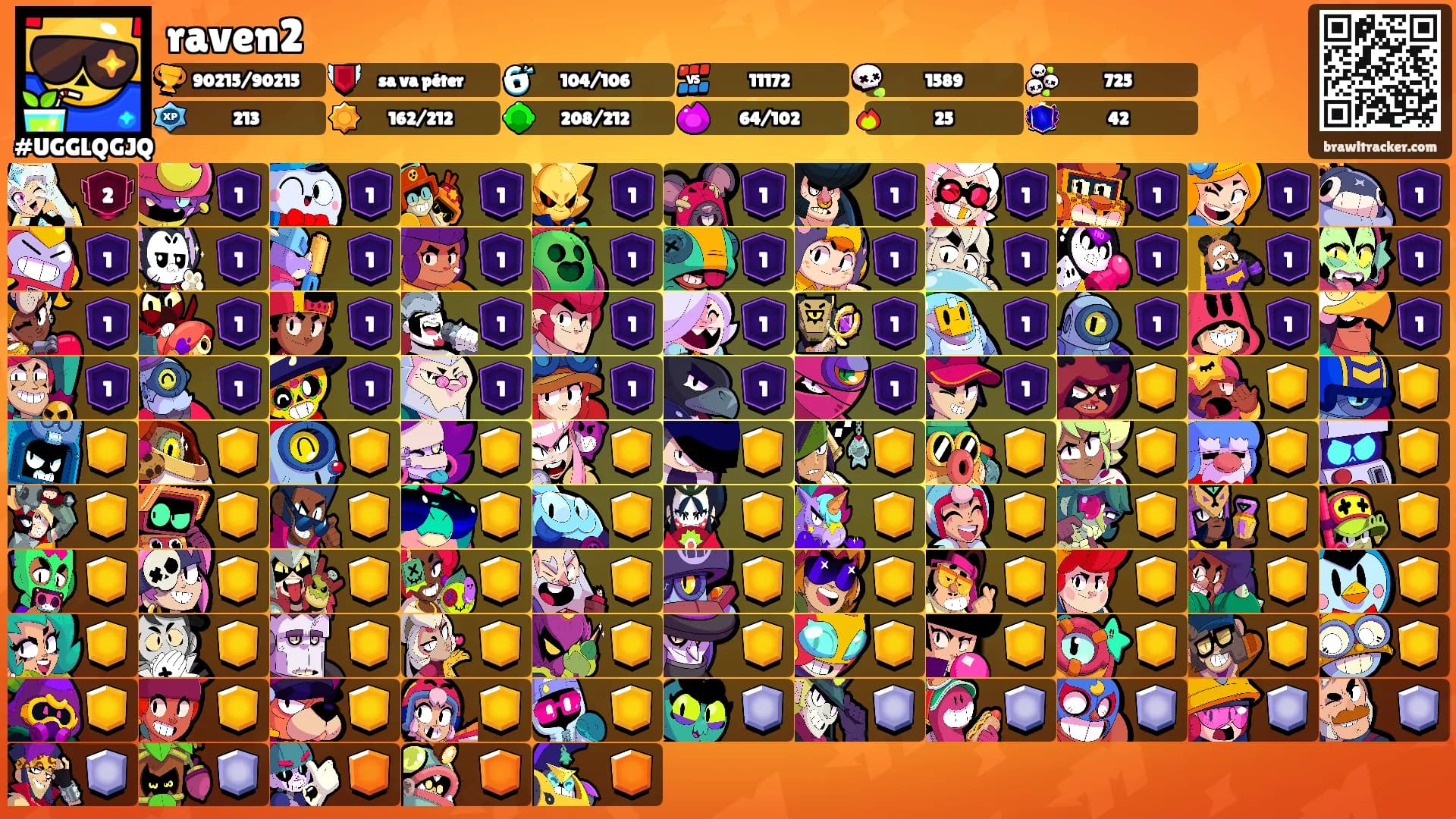 raven2's Ranks