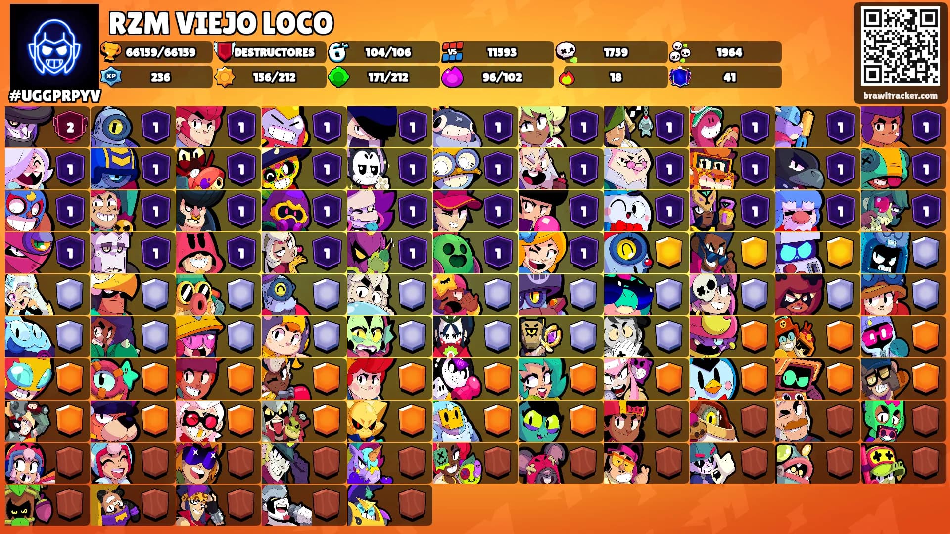 RZM VIEJO LOCO's Ranks