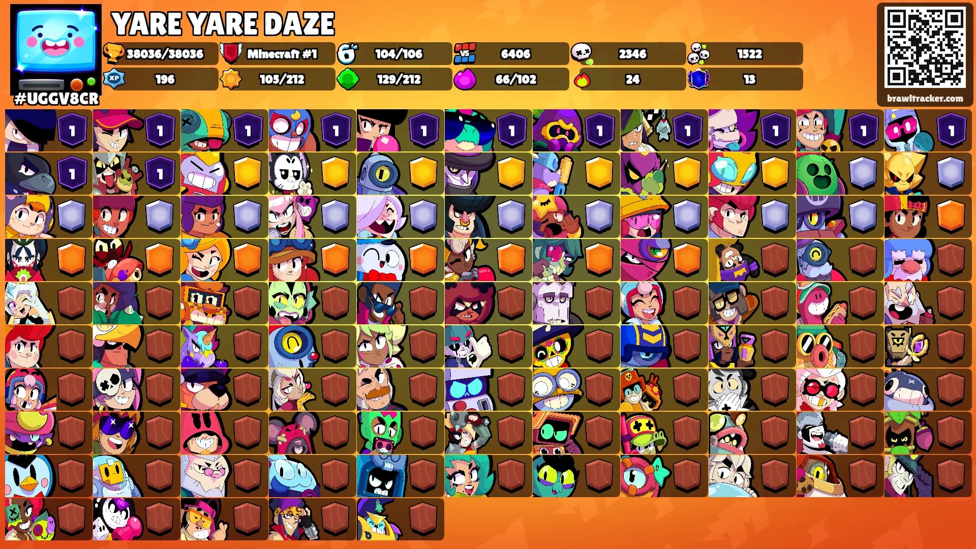 YARE YARE DAZE's Ranks